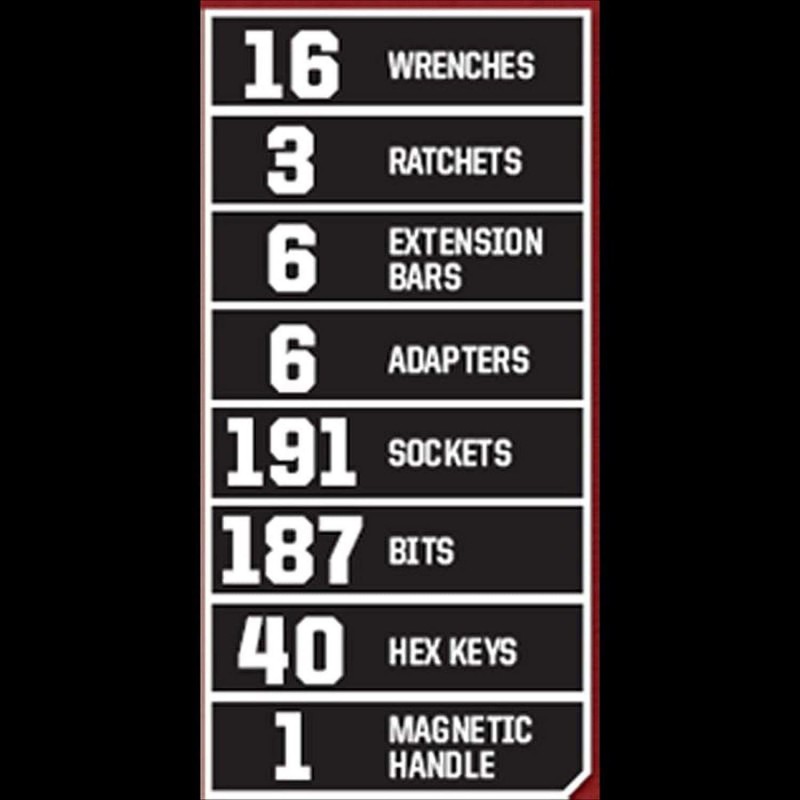 CRAFTSMAN 450-PIECE MECHANICS TOOL SET, RATCHET SOCKET HAND WRENCH TOOLSET