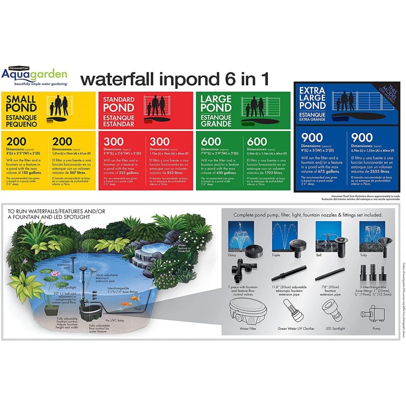 Pennington Aquagarden, Inpond 6 in 1 Pond & Water Pump, Filter, UV Clarifier, LED Spotlight, Waterfall, Fountain, All in One Solution for a Clean, Clear and Beautiful Pond, for Ponds up to 900 Gallon