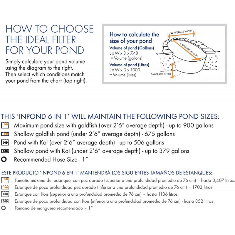 Pennington Aquagarden, Inpond 6 in 1 Pond & Water Pump, Filter, UV Clarifier, LED Spotlight, Waterfall, Fountain, All in One Solution for a Clean, Clear and Beautiful Pond, for Ponds up to 900 Gallon