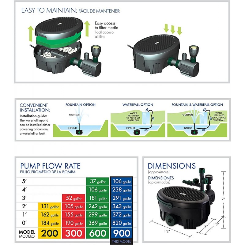 Pennington Aquagarden, Inpond 6 in 1 Pond & Water Pump, Filter, UV Clarifier, LED Spotlight, Waterfall, Fountain, All in One Solution for a Clean, Clear and Beautiful Pond, for Ponds up to 900 Gallon