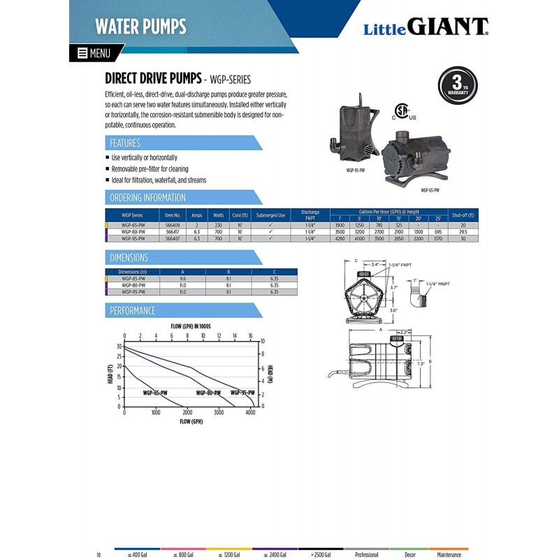 Little Giant WGP-65-PW Dual Discharge Direct Drive Submersible Waterfall and Pond Pump, 230 Watts, 1,900 GPH, Black, 566409