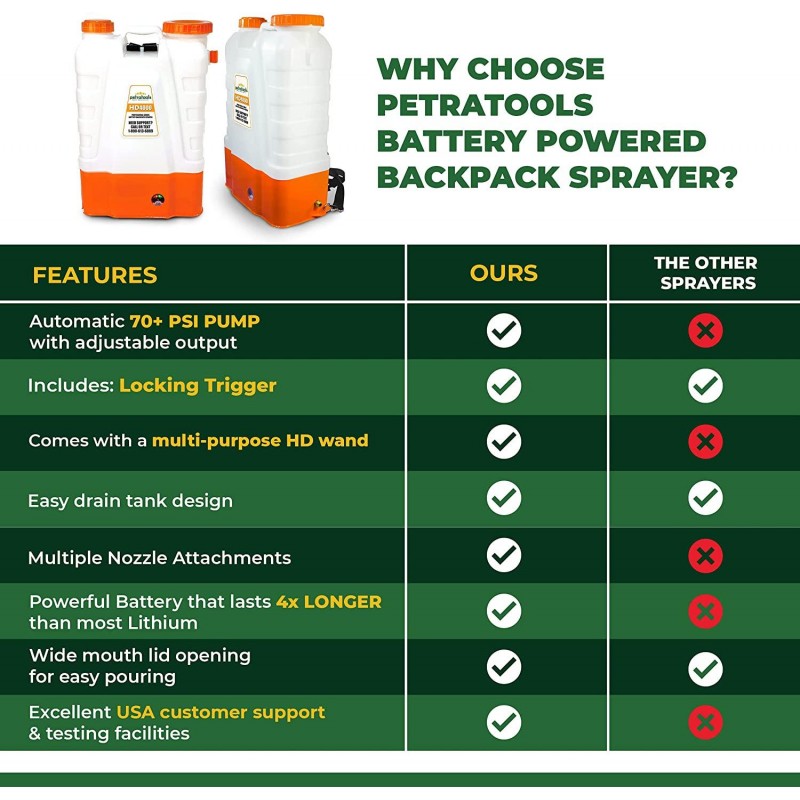 PetraTools 4 Gallon Battery Powered Backpack Sprayer – Extended Spray Time Long-Life Battery - New HD Wand Included, Wide Mouth Lid, Multiple Nozzles & Battery Included