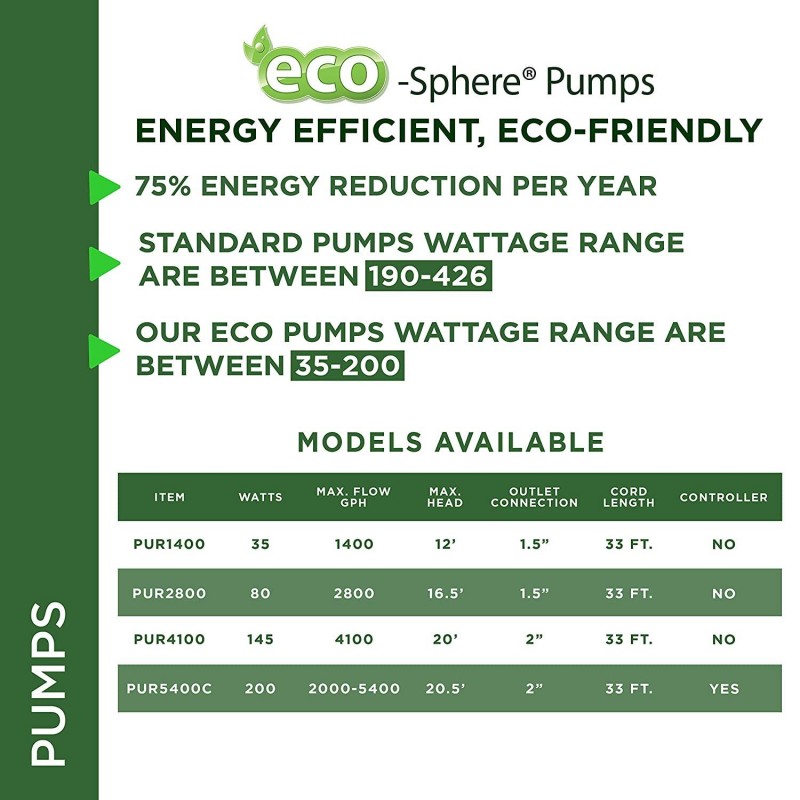 Alpine Corporation Eco-Sphere Energy-Saving Pump 2800GPH with 33' Cord