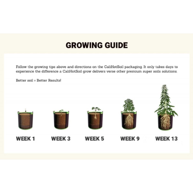 California Hot Soil Premium 100% Organic Super Soil Kit, 18+ Nutrient Blend - Living Soil Technology - Potting and Garden Soil for Indoor Grow Kit - Includes (7x) 6 Lbs Bag of CaliHotSoil