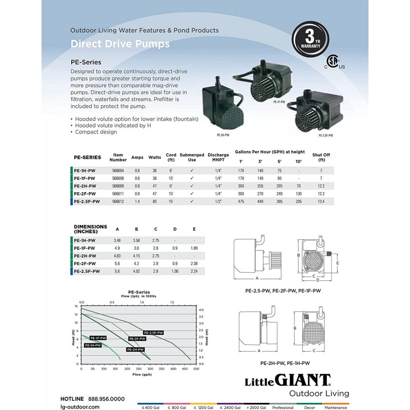 Little Giant 566611 PE-2F-PW Direct Drive Submersible Fountain/Small Pond Pump, 47 Watts, 300 GPH, Black