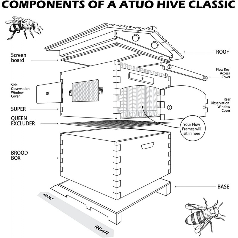 Auto Flow Beehive,Wooden Beekeeping House Beehive Boxes with 7 PCS Auto Bee Hive Frame,Automatic Wooden Bee Hive House Kit,Food Grade BPA Free (Beehive Frame+Wooden Box)