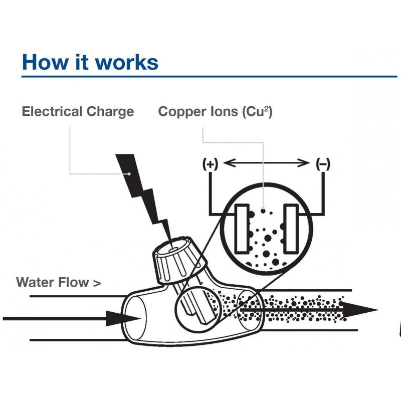 Aquascape IonGen System G2 Electronic Algae Controller for Pond, Garden, and Waterfall Features | 95027