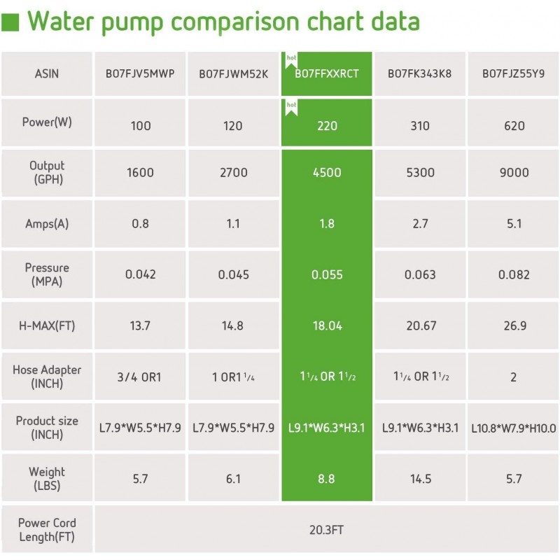 VIVOSUN 4500GPH Submersible Water Pump 220W Ultra Quiet Pump with 20.3ft Power Cord High Lift for Pond Waterfall Fish Tank Statuary Hydroponic