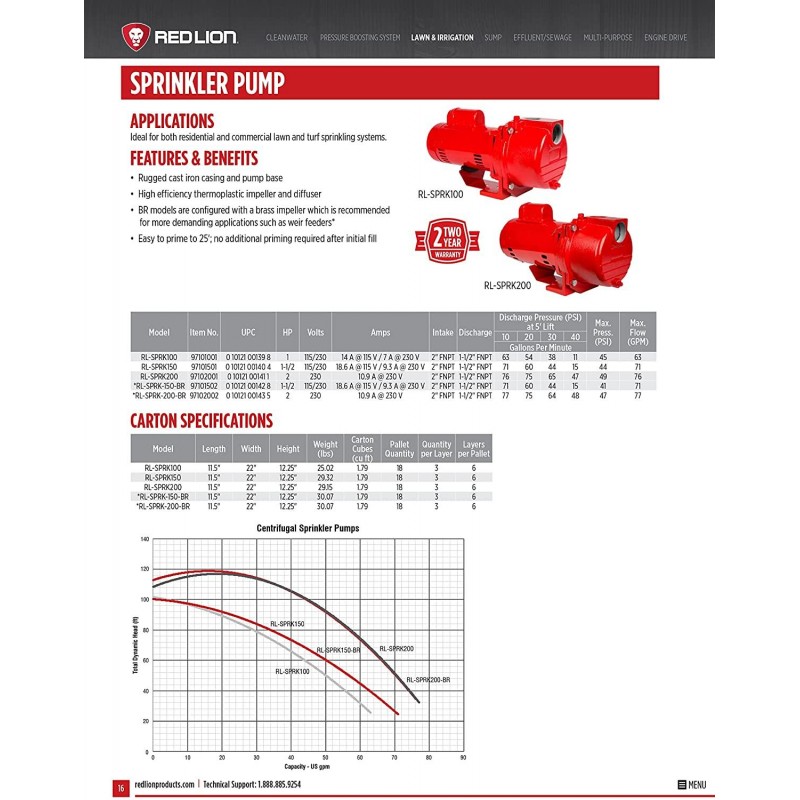 Red Lion 97101501 RL-SPRK150 44 PSI Cast Iron Self-Priming Lawn Sprinkler Pump for Residential and Commercial Sprinkling Systems