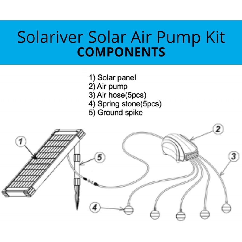 Solariver Solar Pond Aerator, DC Brushless Air Pump, 10 Watt Solar Panel, 5 Air Stones, Sun Powered Oxygenation for Fish Ponds, Aquaculture, Hydroponic, Bubbleponics, Bait Tank