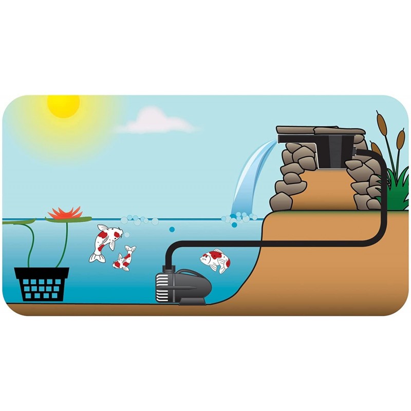 Pond Boss Waterfall Pump, 2300 GPH