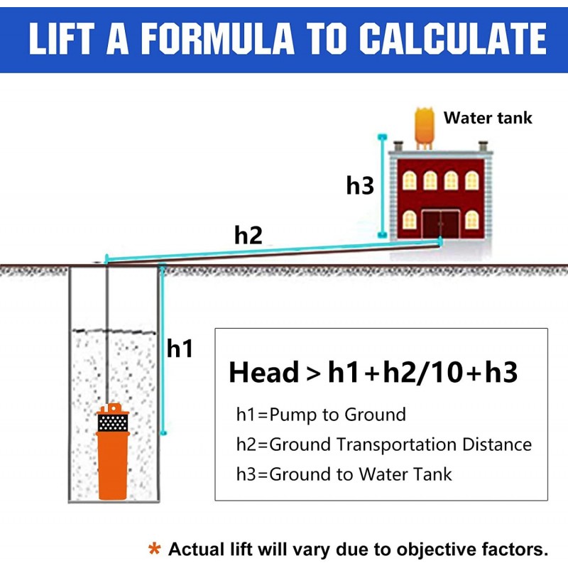 ECO-WORTHY Solar Well Pump Kit with Battery Backup, 12V Solar Water Pump + 100W Solar Panel Kit + 10Ah Battery for Well, Irrigation, Filling Water Tank-DELIVERY IN 2 PARCELS