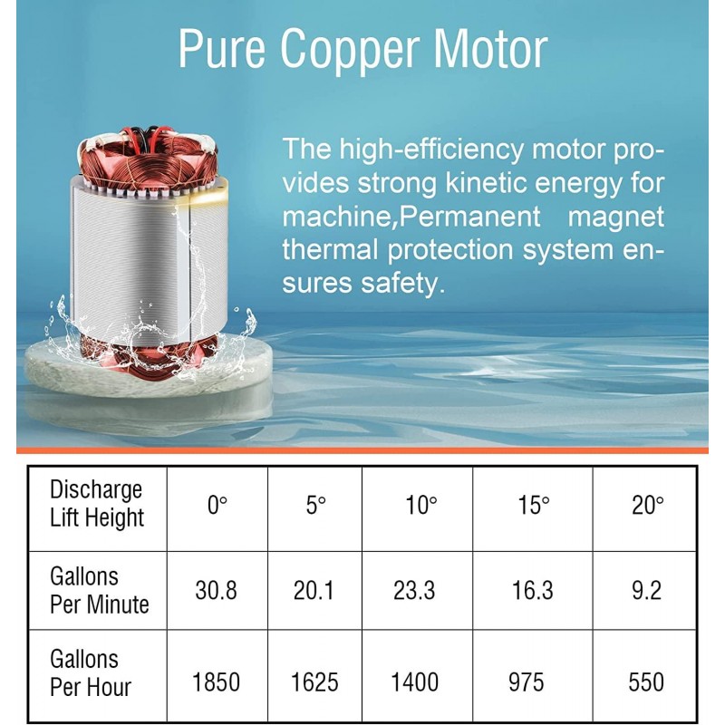 ECO-WORTHY Solar Well Pump Kit with Battery Backup, 12V Solar Water Pump + 100W Solar Panel Kit + 10Ah Battery for Well, Irrigation, Filling Water Tank-DELIVERY IN 2 PARCELS