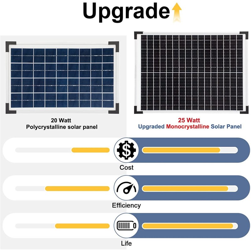 ECO-WORTHY Solar Fountain Water Pump Kit 25 W, 410GPH Submersible Powered Pump and 25 Watt Solar Panel for Sun Powered Fountain, Fish Pond, Pond Aeration, Hydroponics, Garden Decoration, Aquaculture…